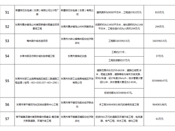 主要監理工程（八）